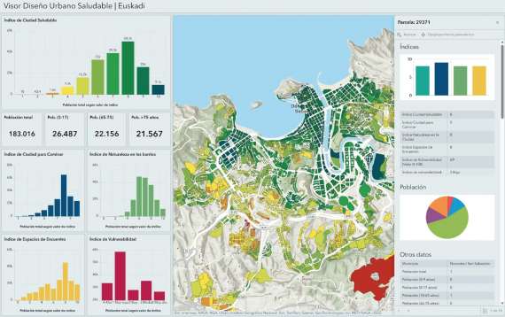 Nueva publicación en Springer Nature: Healthy Urban Design: A Quantitative and Qualitative Analysis in the Basque Country (Spain)